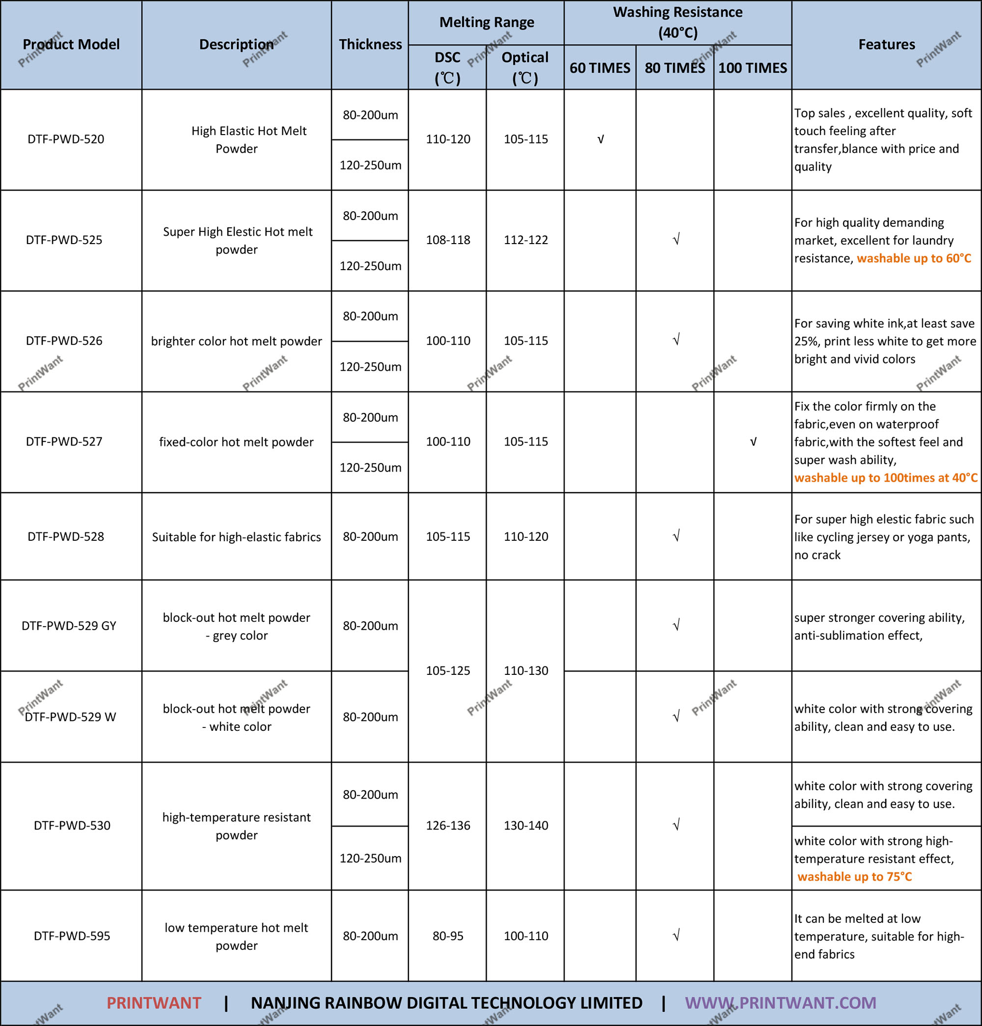 Ein Überblick über fortschrittliche DTF-Schmelzpulver für Direct-to-Film (DTF)-Anwendungen