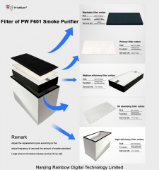 PrintWant Small DTF Smoke Purifier PW F601