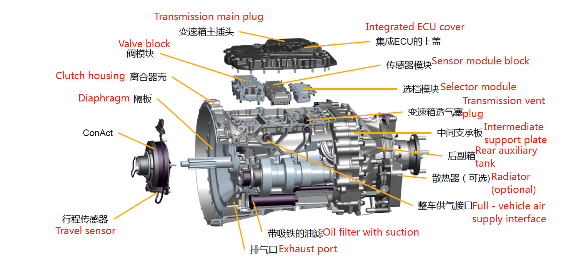 The Ultimate Guide to 12-Speed & 16-Speed ZF Ecosplit Transmissions: Powering Heavy-Duty Trucks with Efficiency