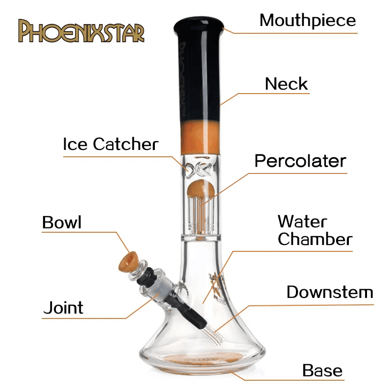 Main parts of a glass bong