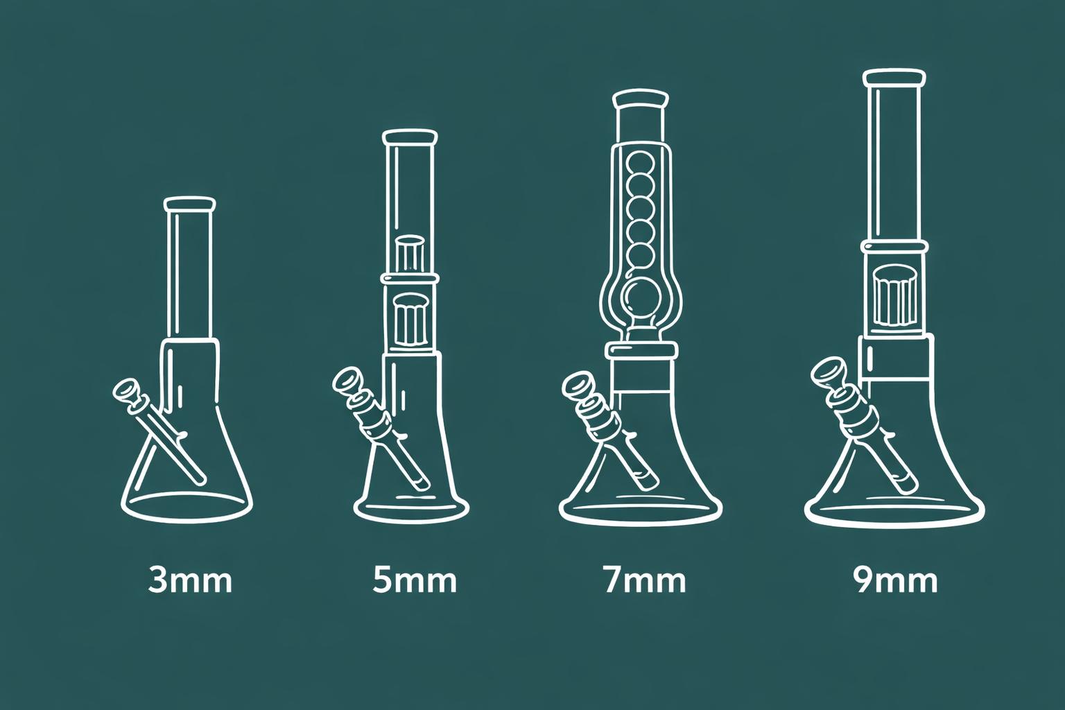Glass thickness comparison showing different bong wall thicknesses