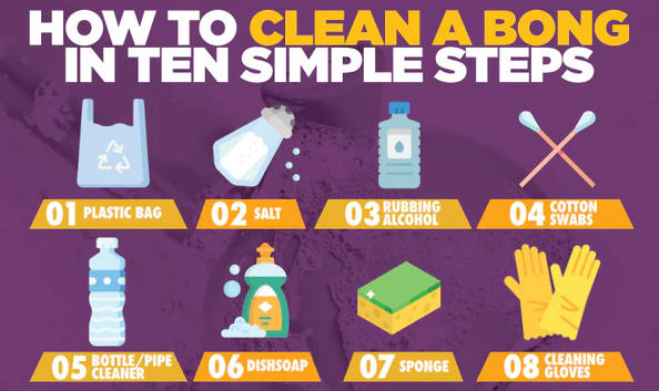 Beaker bong cleaning guide