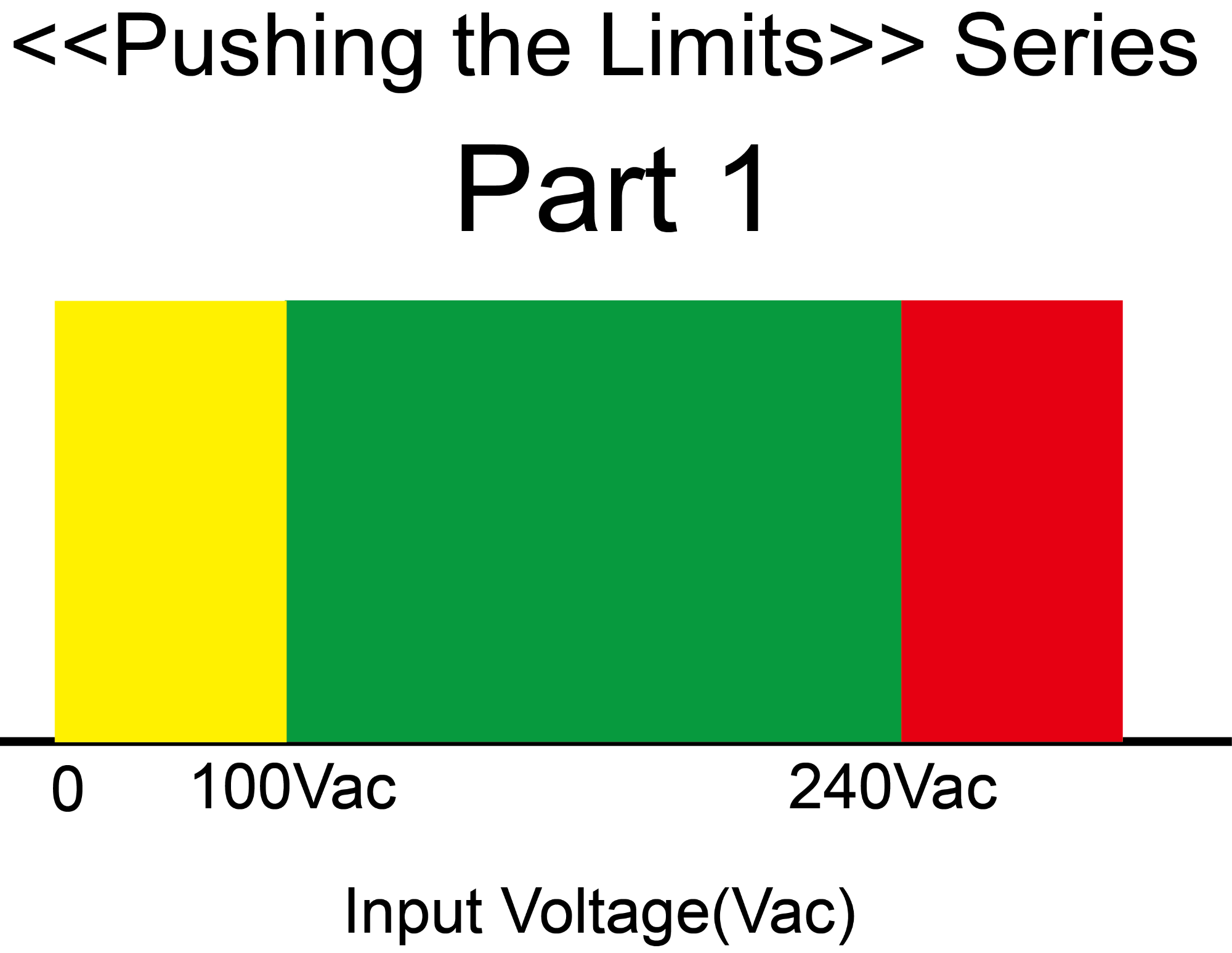 What Can Happen When Input Voltage Exceed a Power Supply's Range?
