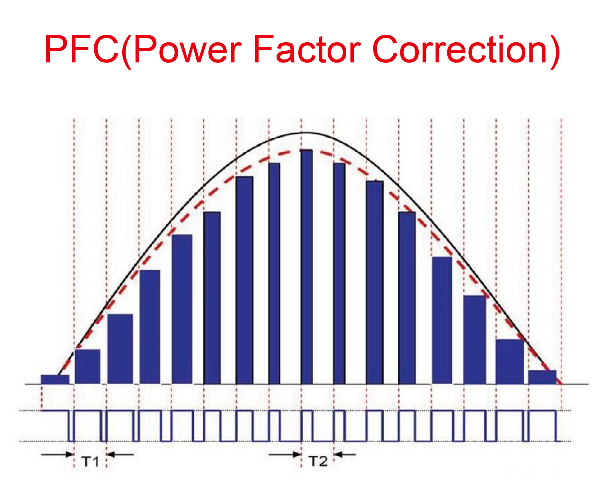 Beyond the Buzzwords: Understanding Power Factor Correction (PFC) in Modern Power Adapters