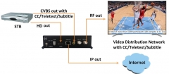 H.265/H.264 HDMI 4K DVB-C/DVB-T/ISDB-T/ATSC RF Out Encoder Modulator