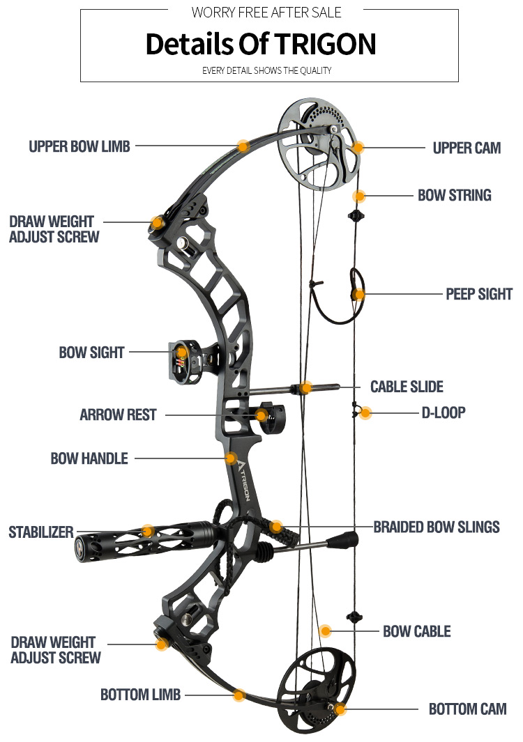 TiCon] What do you use for a longbow? : r/feedthebeast