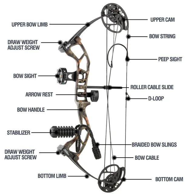 Improving Accuracy with Compound Bow Add-Ons