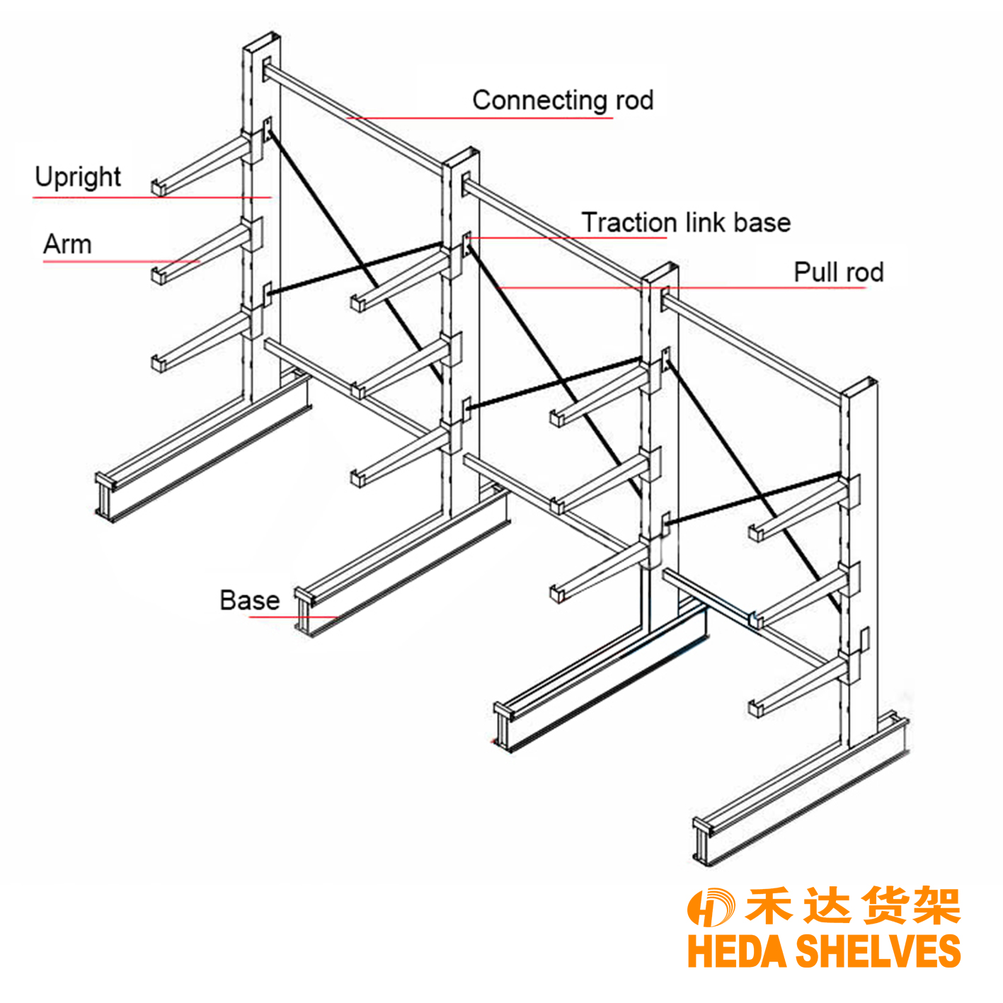 lumber racking