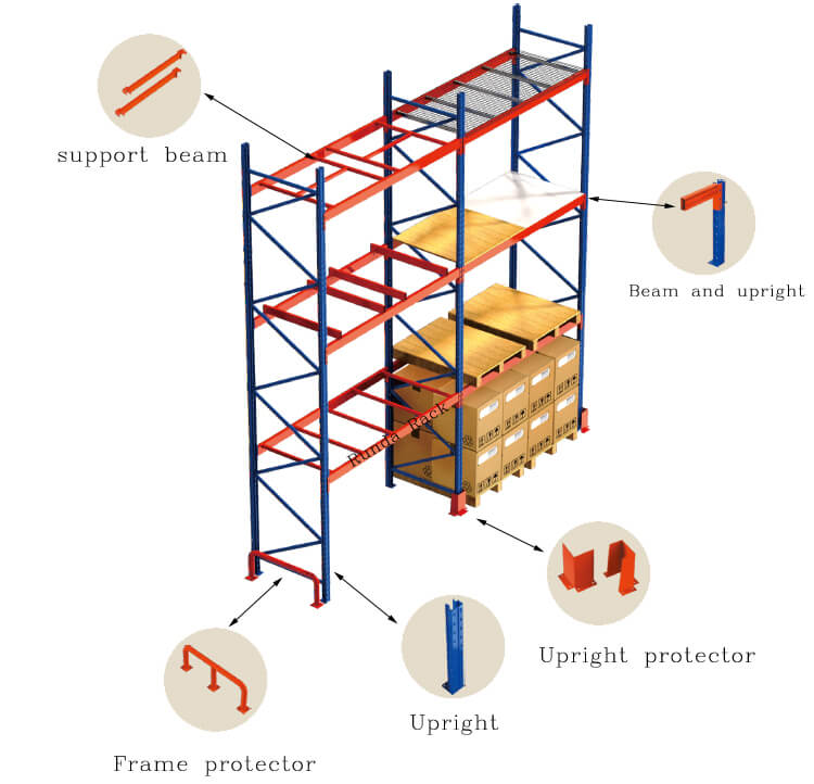 Pallet Rack Installation