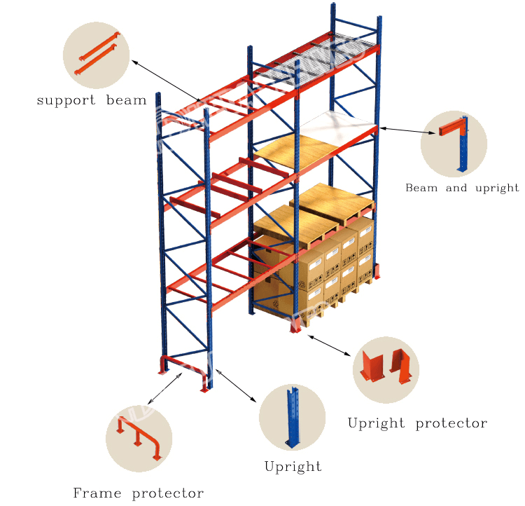 warehouse rack details, storage rack parts