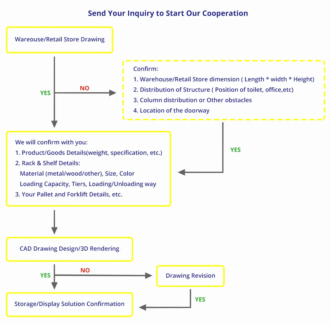 Cooperation with HEDA