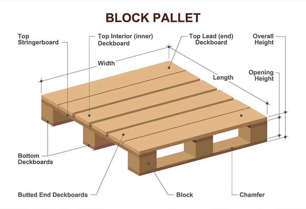 What is palletization and some of its benefits in warehouse storage?