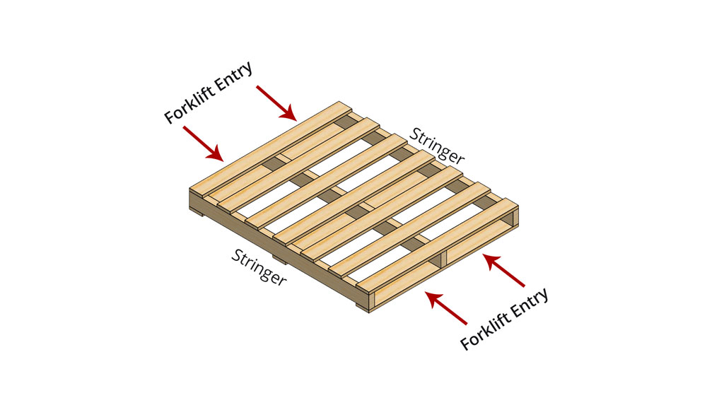 Which End of Pallet Industry Standard For Lifting Pallets Forklifts