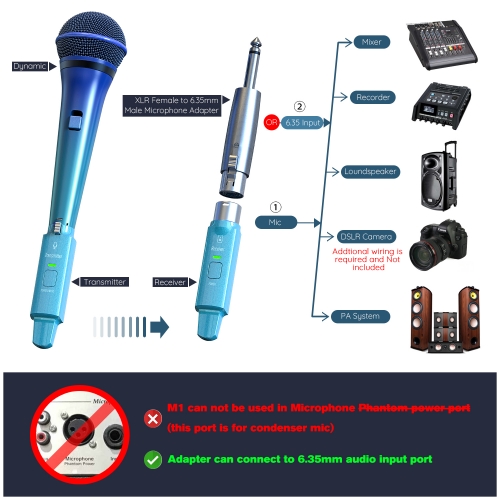 Microphone wireless system Fletching M1