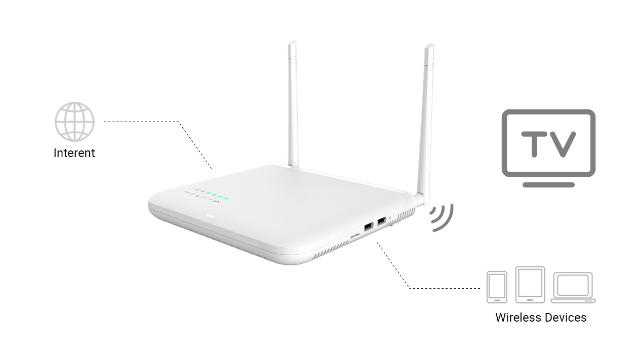 Android TV™ Box with GPON-Gateway WiFi ac Router