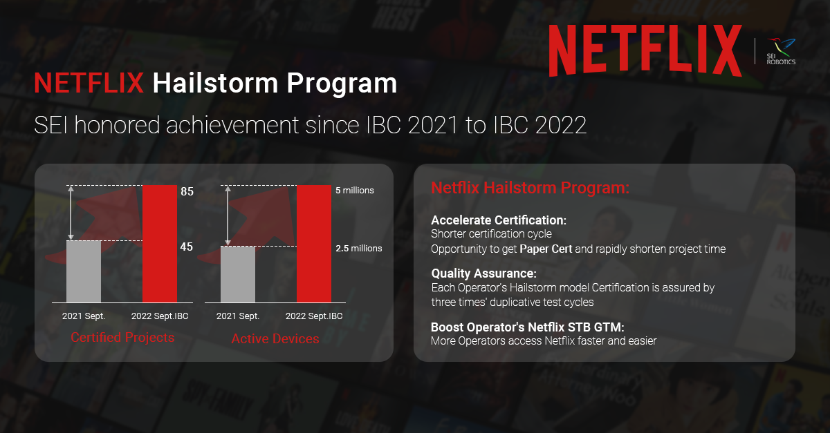 NETFLIX Hailstorm Program, SEI remarkable achievement from IBC 2021 to IBC 2022