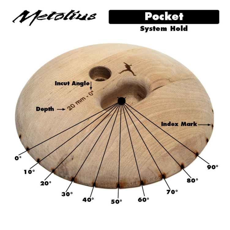 SYSTEM HOLD - POCKETS