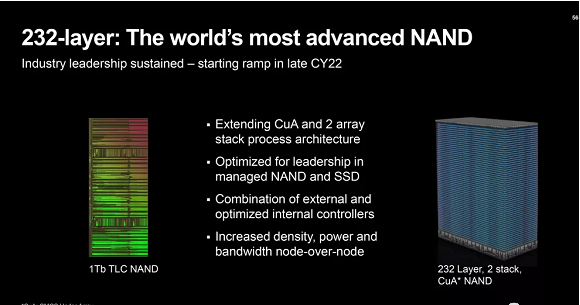 The first in the industry! Micron Announces 232-Layer 3D NAND Flash