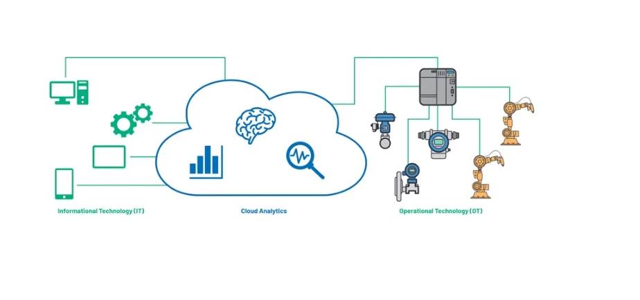 Can a Single Pair Ethernet(SPE) Solve the Problem of Industrial Network Connection?