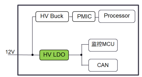 Ultra-low static power consumption, LDO!Nchip launches industry-leading NSR31 / 33 / 35 series chips