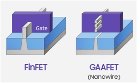 Samsung plans to begin mass-scale production of its GAA-based 2nm chips by 2025