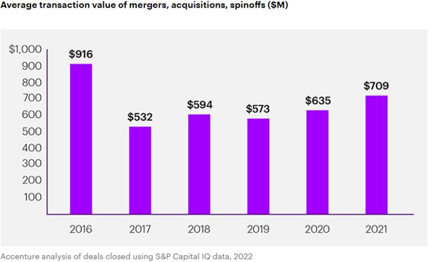 Small Scale Mergers and Acquisitions are Emerging in the Semiconductor Industry