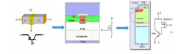 50 billion for one device! IGBT domestic manufacturers have accelerated "on board"