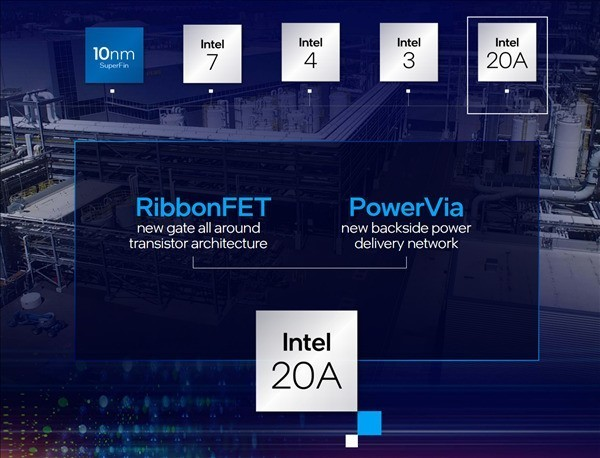 Intel plans to return to the world's number one EUV process within two years