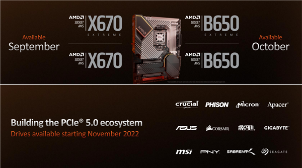 AMD joint 12 manufacturers to promote PCIe 5.0 SSD!