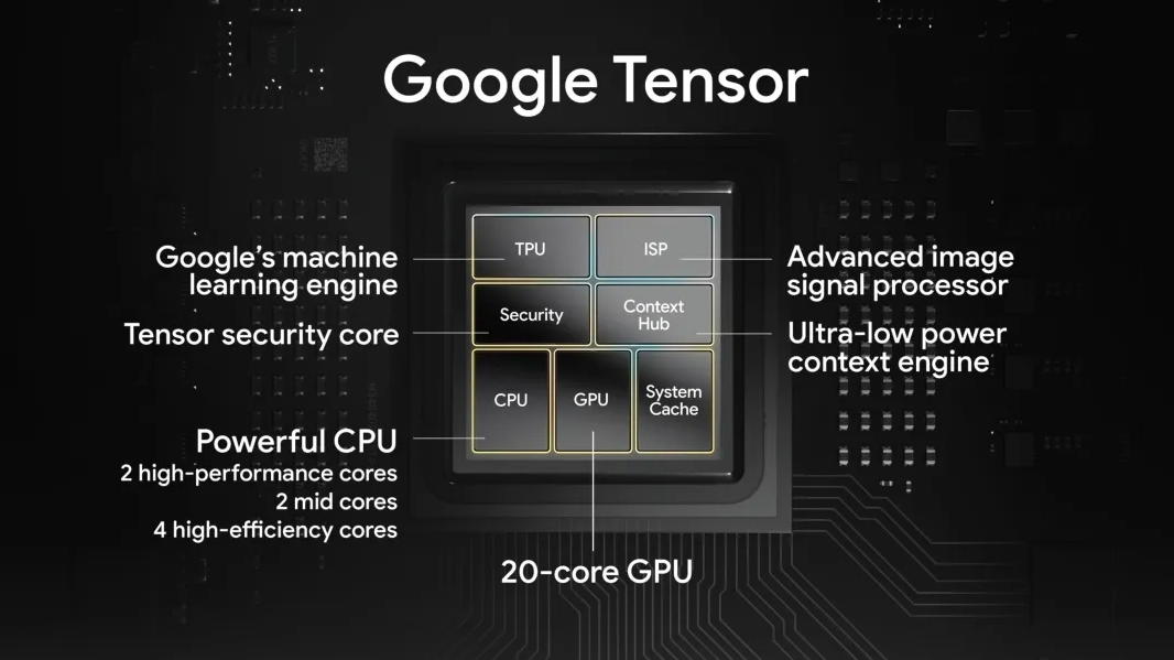 Google: Very Satisfied with the Tensor G2 Chip, AI Functions are More Important than Traditional Performance Benchmarks