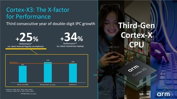 MediaTek Tianji 9200 flagship chip was exposed and released in November, with a new generation of ARM architecture