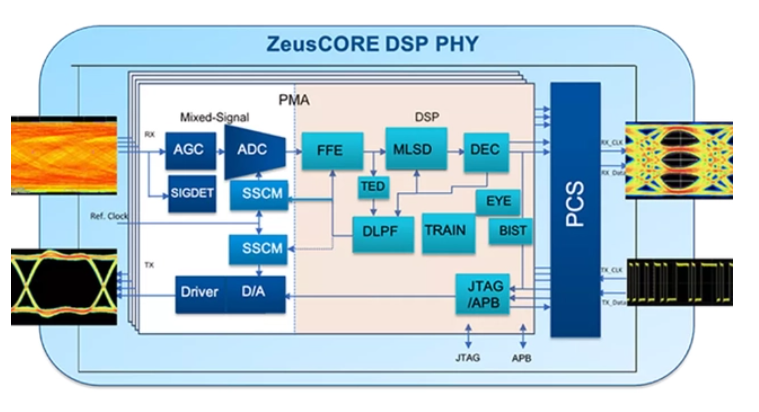 TSMC's second-generation 3nm process arrives with N3E chips already flowing