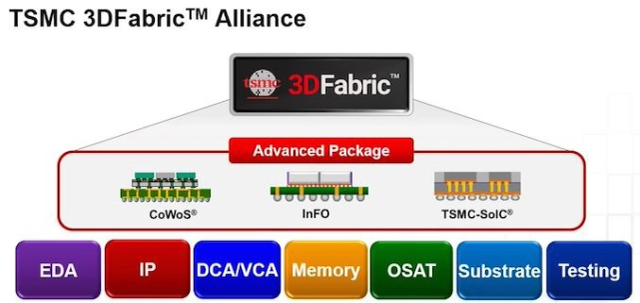 The American chip market shrinks, TSMC also adjusts its strategy, and  media: the American chip era begins to end