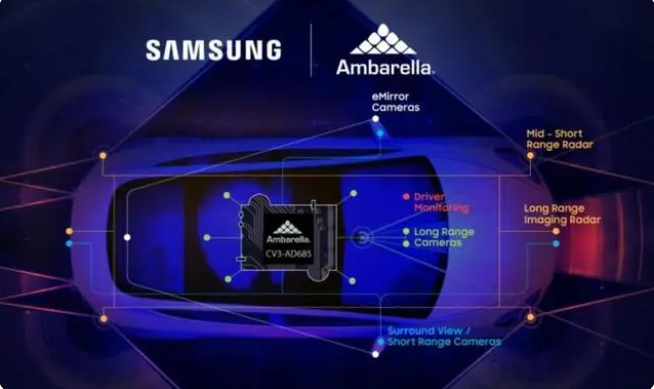 Samsung Electronics 5nm process used by Amba in new automotive AI domain controller chip