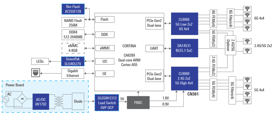 Reza Electronics launched Wi-Fi 6/6E four-band extender: it can enhance the signal and expand the working range