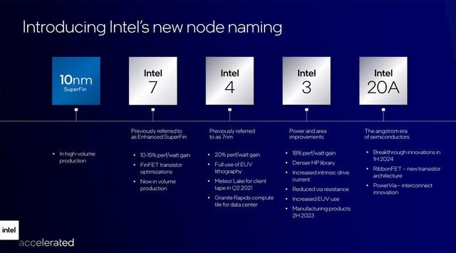 Intel plans to develop 14A and 10A processes: High-NA EUV lithography technology will be used