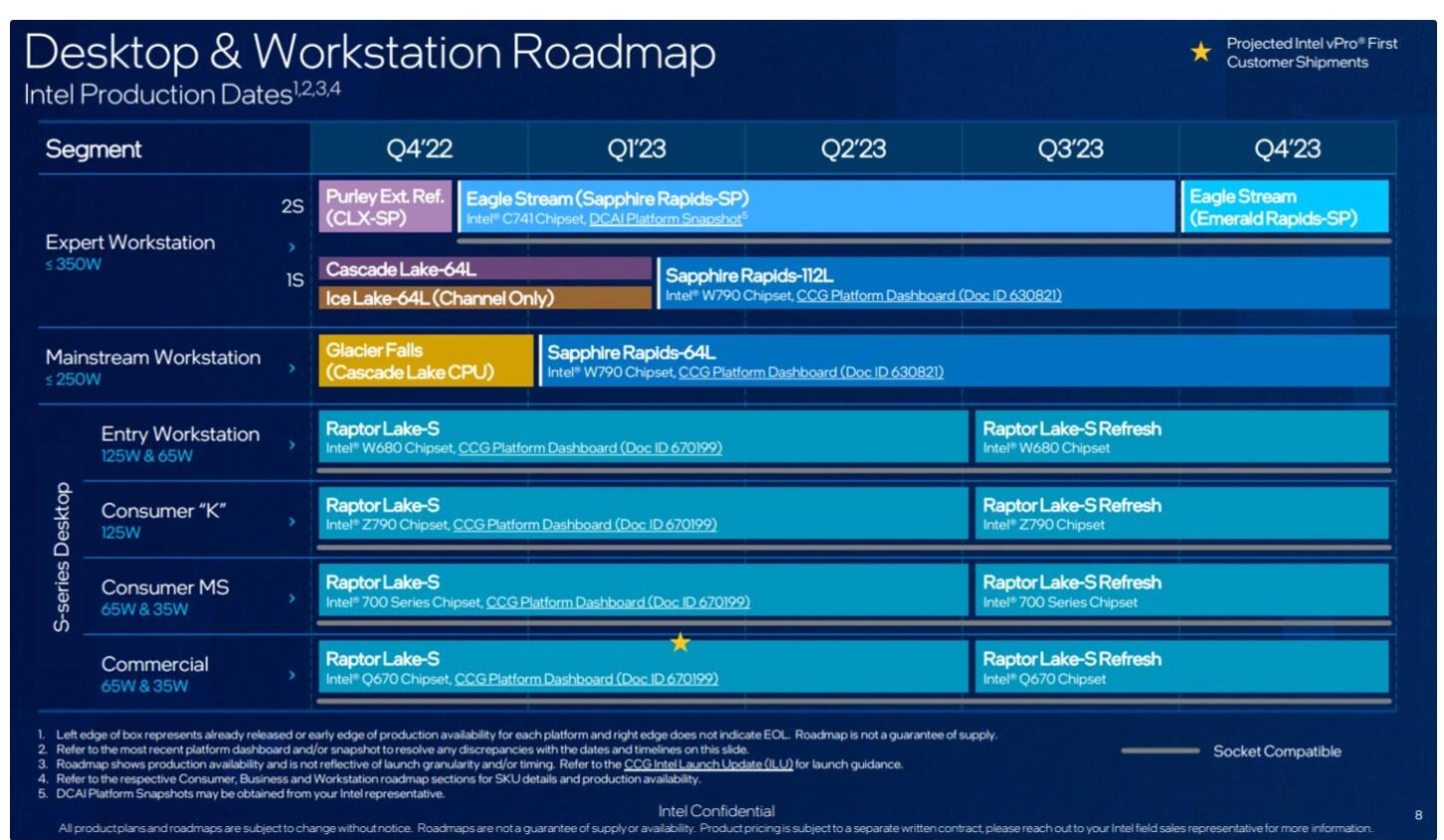 Intel confirms 14th-gen Core processors based on Meteor Lake architecture, not Raptor Lake Refresh