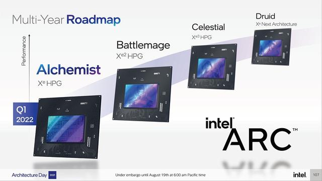 Intel has placed an order with TSMC for subsequent GPUs: Battlemage and Celestial will use 4nm and 3nm respectively