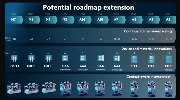 Intel's new stacked CFET transistor architecture revealed, expected to advance the process to 0.2nm