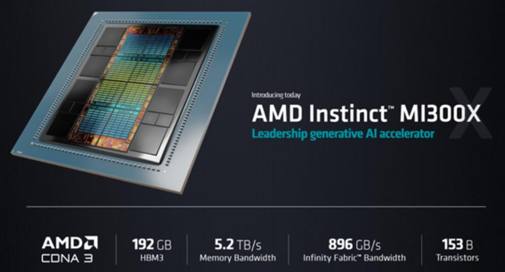 AMD Su Zifeng visited TSMC and others: NVIDIA's strongest graphics card killer MI300X is going into mass production