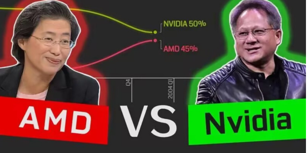 AMD is putting strong pressure on Nvidia in the GPU computing field.