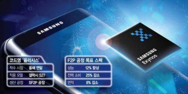 Samsung Trapped by Chips: Why Are the Chips of Tech Giants Declining Instead of Advancing?