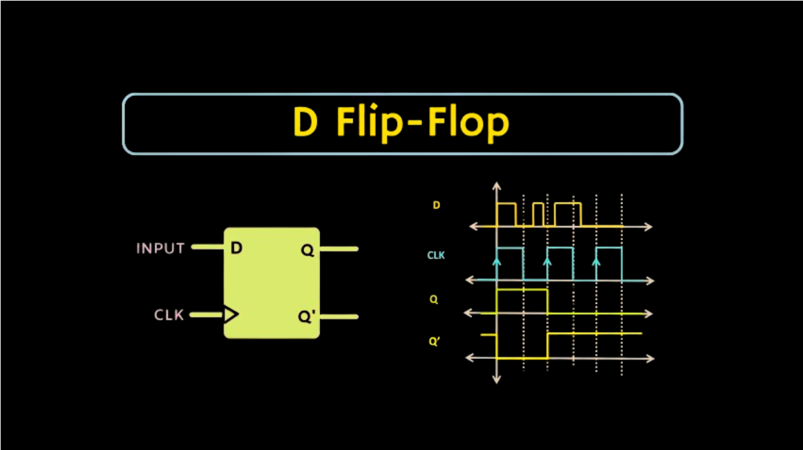 D Flip-Flops: The Backbone of Digital Data Storage and Timing