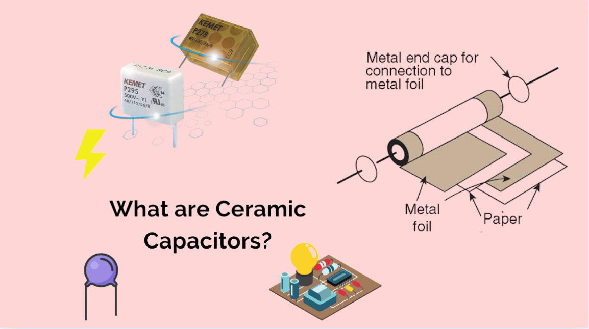 What is a Paper Capacitor?