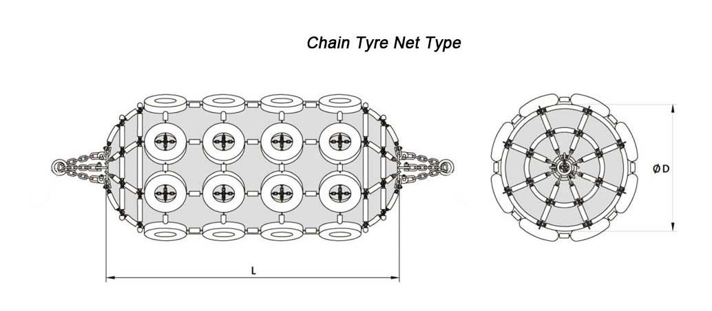 Chain Tyre Net Type Yokohama Pneumatic Fender