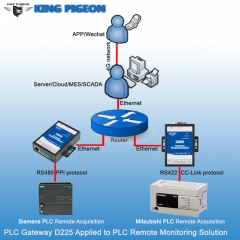 PLC Gateway PLC Remote Monitoring Unit