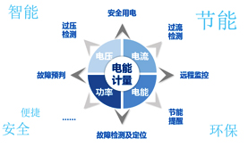 S257 used in air conditioning electric energy monitoring system