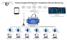 Temperature and humidity monitoring solution