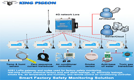 Smart Factory Safety Remote Monitoring Solution