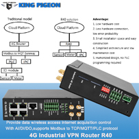 What is 4G Industrial Router?